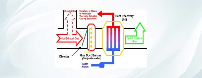 Waste Heat Recovery Boiler