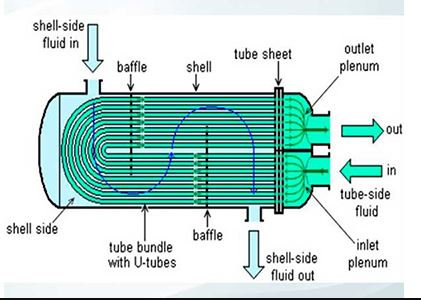 Heat Exchanger Manufacturers in India